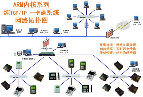 連接未來，感知世界 QuickDev RFID世界網與網絡技術研發的領航者