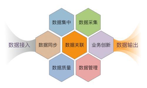 工業(yè)互聯(lián)網(wǎng)數(shù)據(jù)服務(wù) 前中后臺技術(shù)架構(gòu)的聯(lián)動(dòng)機(jī)制