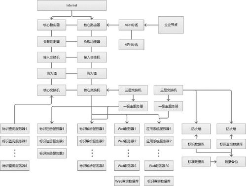 豐尚公司獲批建設(shè)國家工業(yè)互聯(lián)網(wǎng)標(biāo)識解析二級節(jié)點(diǎn)，開啟工業(yè)數(shù)據(jù)服務(wù)新篇章