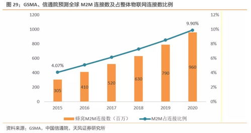 工業(yè)互聯(lián)網(wǎng)駛?cè)肟燔嚨?構(gòu)建精準(zhǔn)數(shù)據(jù)體系，搶占產(chǎn)業(yè)升級新拐點(diǎn)