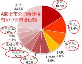 工業(yè)互聯(lián)網(wǎng)暖風(fēng)襲來(lái)，錯(cuò)過東土科技？這5只數(shù)據(jù)服務(wù)潛力股值得關(guān)注